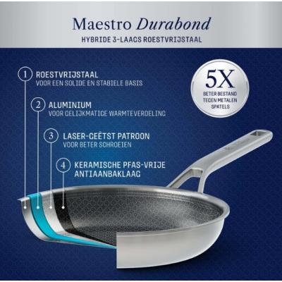 PETER GOOSSENS DURABOND BRAADPAN 24CM